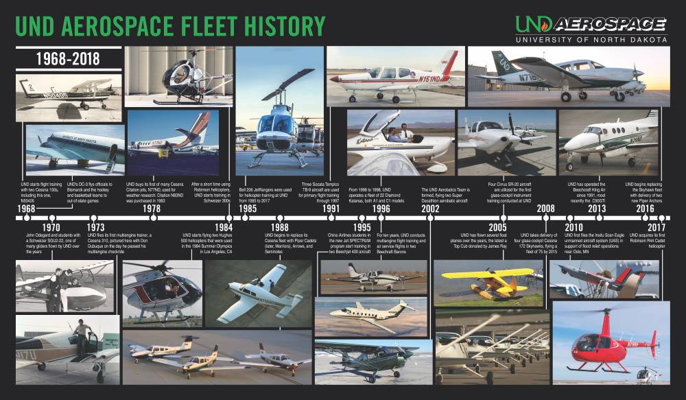 Fleet History Timeline