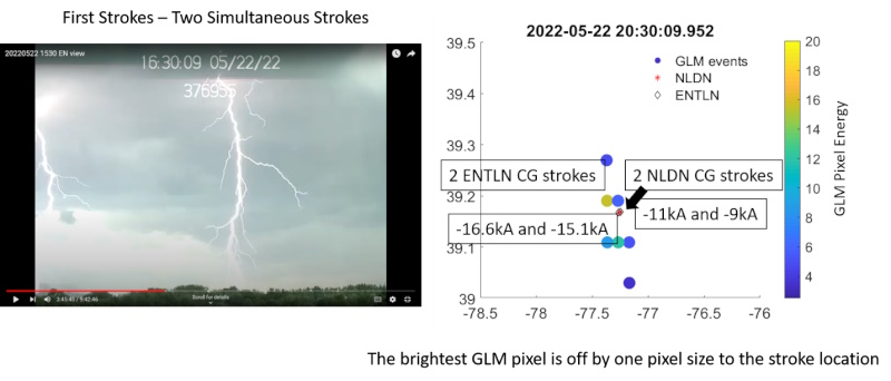 Two lightning strikes with plan view plot