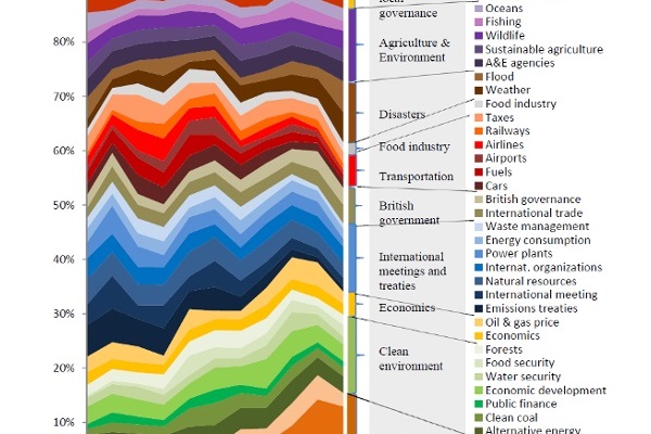 Environmental Science and Public Policy